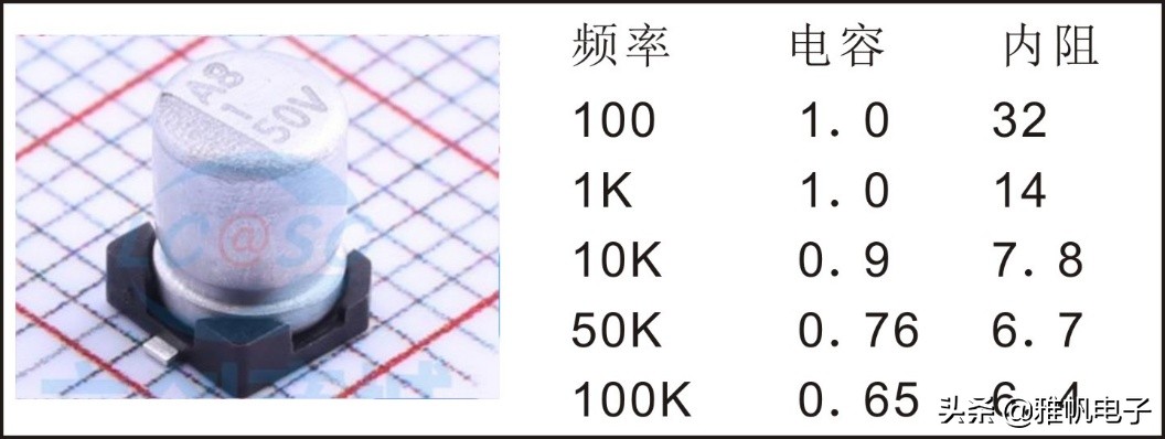各种电阻电容,各种各样电容实体图