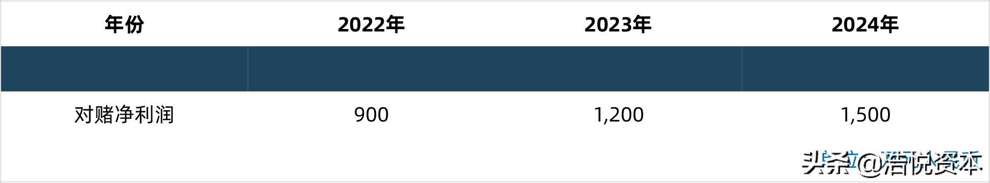 互联网诊疗管理实施方案,互联网诊疗监管实施办法