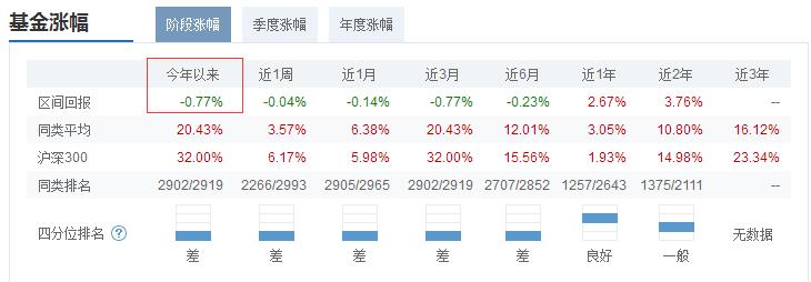 某指数基金竟然跑输指数38%?原来指数基金,也有那么多坑!