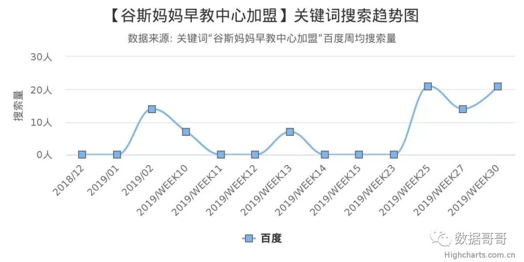 品牌教育辅导机构加盟,教育机构加盟品牌