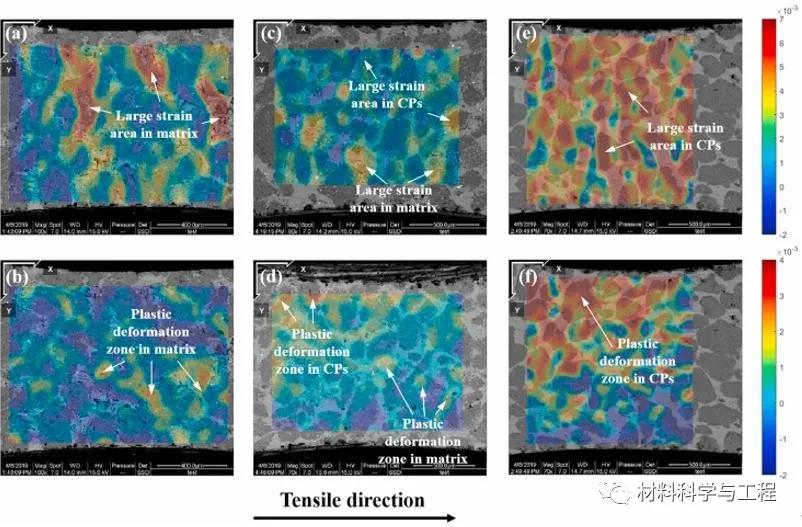 哈工大《MSEA》:金属基复合材料的柔性强化新方法