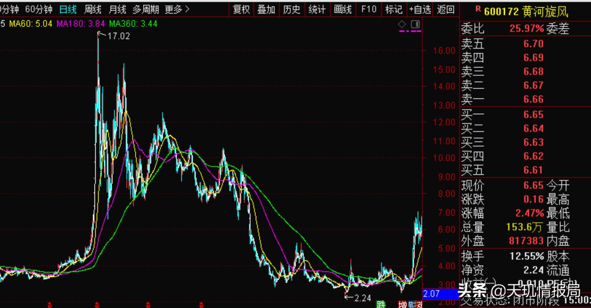 买钻石一定赔钱吗,买钻石不掉了坑