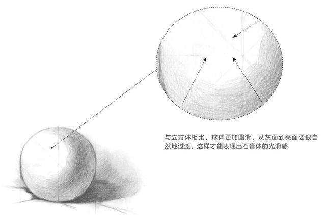 素描入门零基础教程立体几何组合,素描石膏几何体小学生二年级