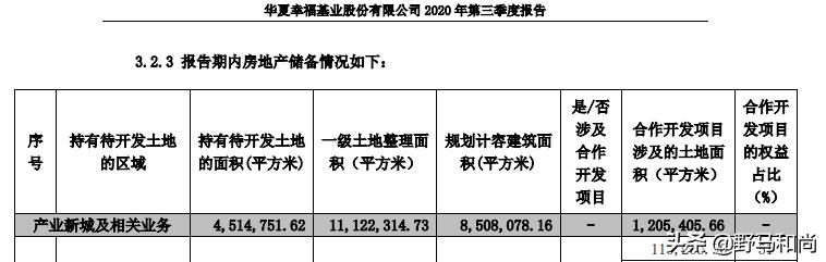 公司运营｜债务违约372亿，股价跌87%，华夏幸福能翻身吗？