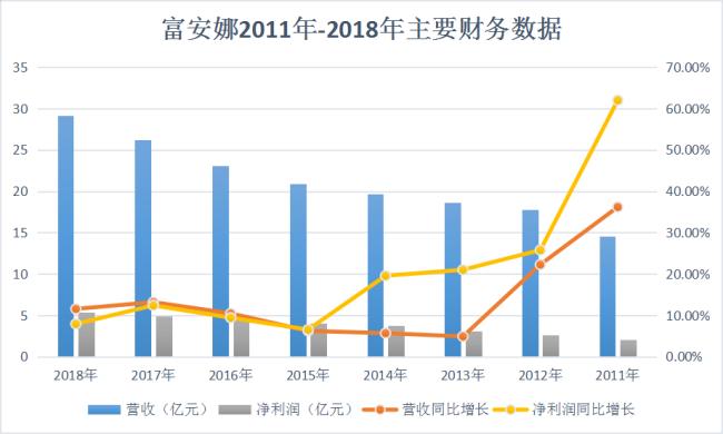 有关小米跨界造车的资料,小米造车的原因是全生态
