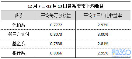 创新型存款2020,创新型存款属于存款吗