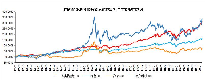 投美股的基金费用,投美股基金哪些比较好