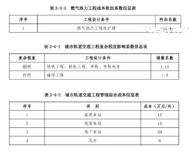 市政工程勘察设计收费标准,市政工程设计收费明细表