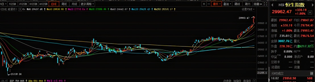基金抱团投资港股,机构抱团港股