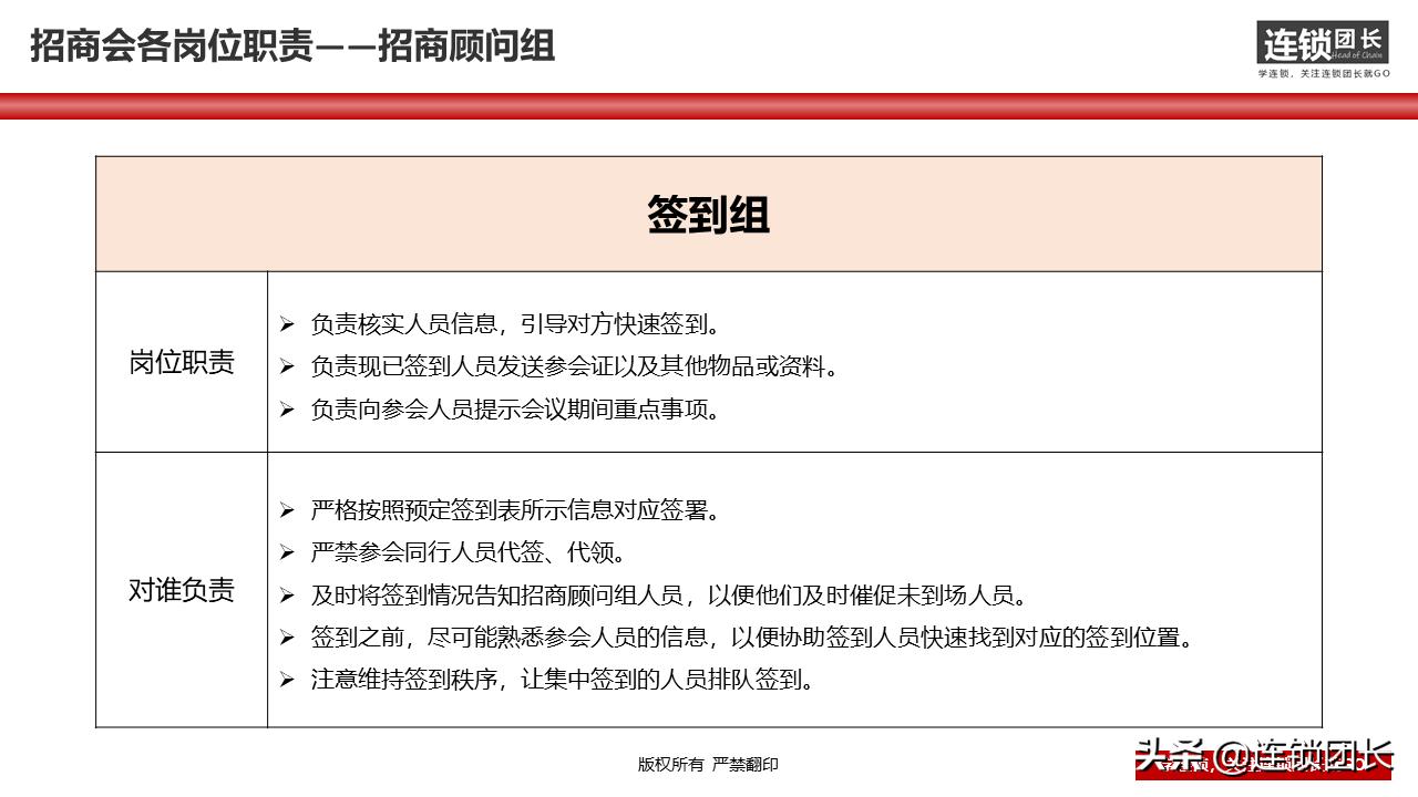 34页落地PPT告诉你，如何快速组建招商团队？