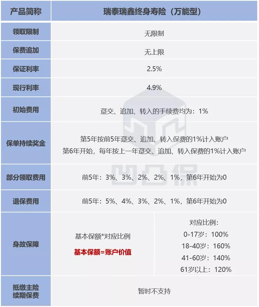 增额寿险测评值得买吗,瑞泰人寿瑞享富盈增额终身寿