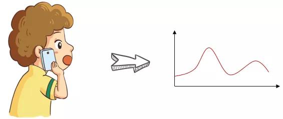 射频和基带有什么关系,射频基带的优缺点