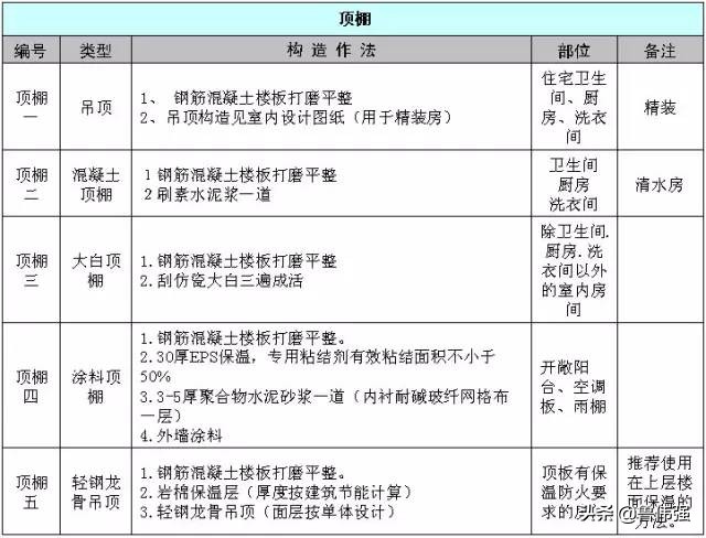高层房屋建筑工程施工,高层住宅楼施工全过程记录
