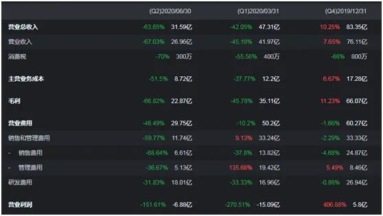 携程近年运营情况,携程裁员情况