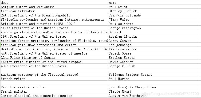 15分钟教你用python爬网站数据,python如何爬取javascript脚本