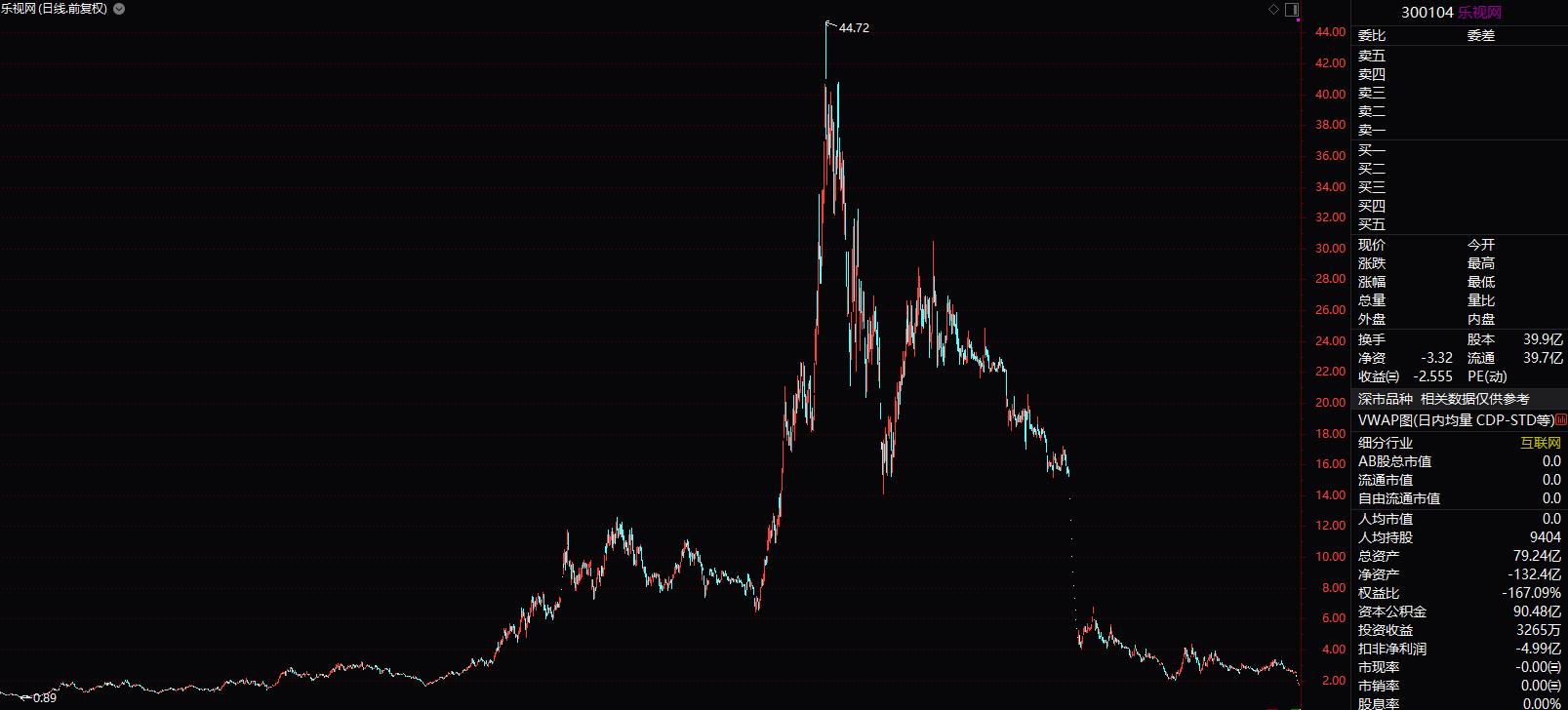 贾跃亭事迹,贾跃亭一生的格局