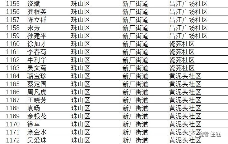 景德镇市公共租赁住房管理办法,景德镇2021公租房名单