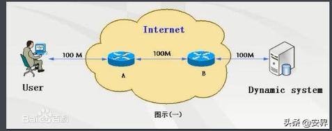 鎬庝箞缁曡繃cdn鏌ユ壘鐪熷疄ip (鎬庢牱缁昪dn鑾峰彇缃戠粶鐪熷疄ip)