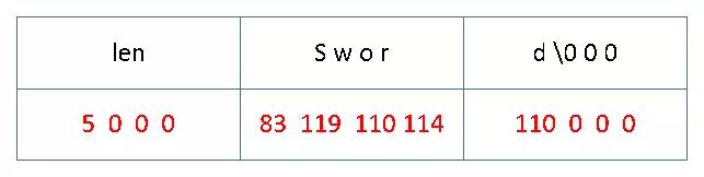 flatbuffers浣跨敤,flatbuffers妗嗘灦鍏ラ棬