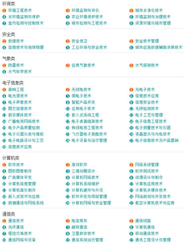 全国所有大学及特色专业介绍,专科大学专业介绍大全