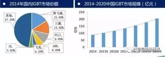 igbt国内发展现状,igbt替代
