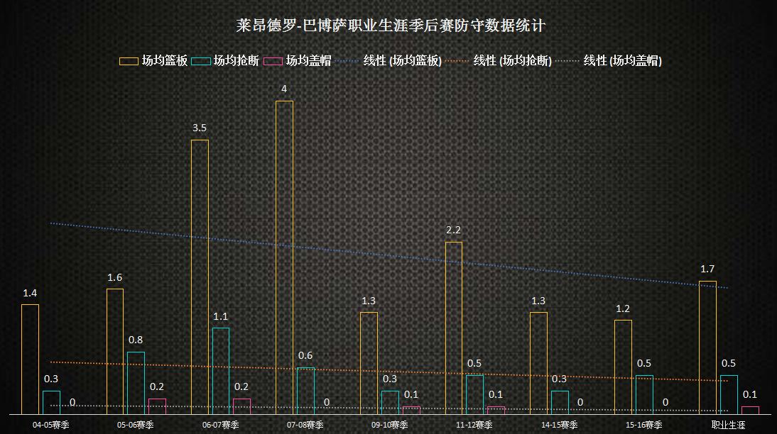 人物┃莱昂德罗-巴博萨:闪电般持球突破不可或缺的“板凳匪徒”