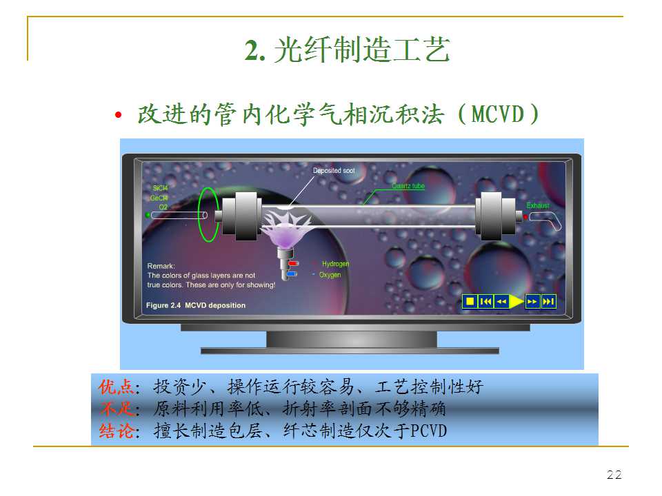 光纤生产工艺流程书籍,光纤ppt详细讲解