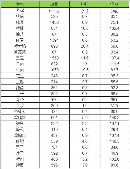 哪些食物含果糖高痛风不能吃,痛风是不是不能吃嘌呤高的食物
