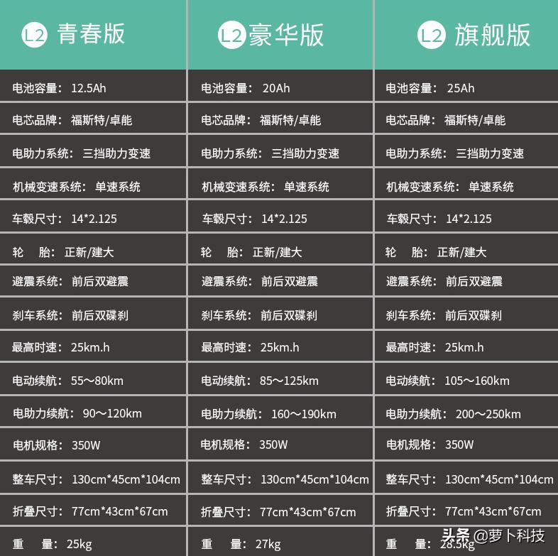 小型代驾折叠电动车测评,代驾最好的折叠电动车测评