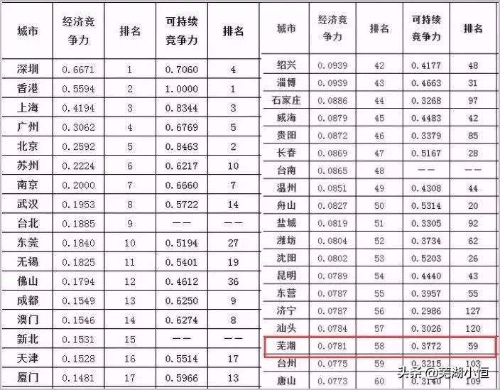 厉害了我的国中国gdp排名,厉害了我的国中国经济