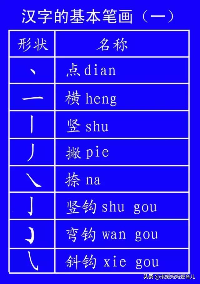 汉字的书写笔顺口诀,汉字书写笔顺大全快为孩子收藏吧