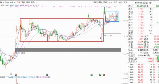 后市两种形势推演,后市反弹方向及解析