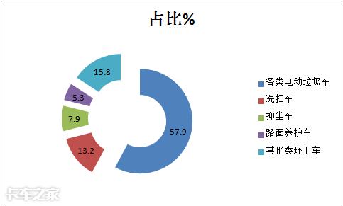 新能源环卫车最新动态,新能源环卫车数量排名前十