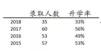深圳外国语小学利弊,深圳外国语小学为什么还是私立