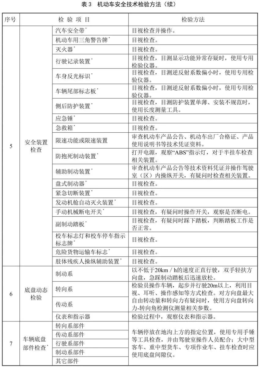 新发布机动车安全检验项目和方法,机动车综检项目及检验方法