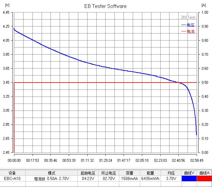 三洋ur18650,三洋ur18650aa怎么样