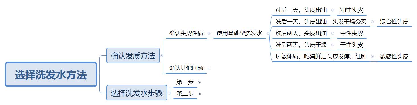 十大洗发水良心测试,最安全的洗发水是哪几个品牌的