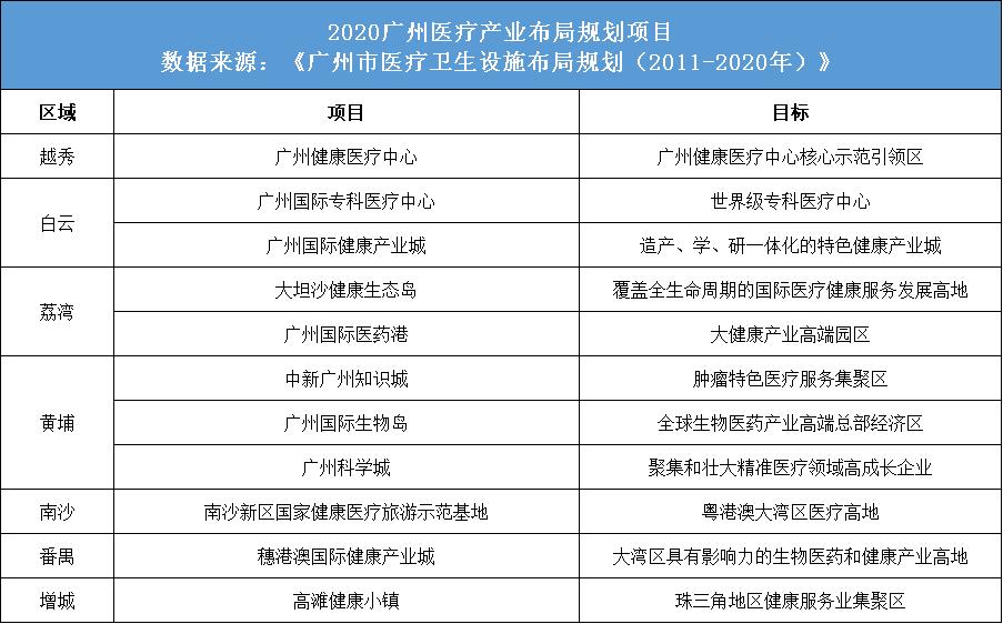 广州医疗实力到底有多牛,深圳医疗与广州医疗对比