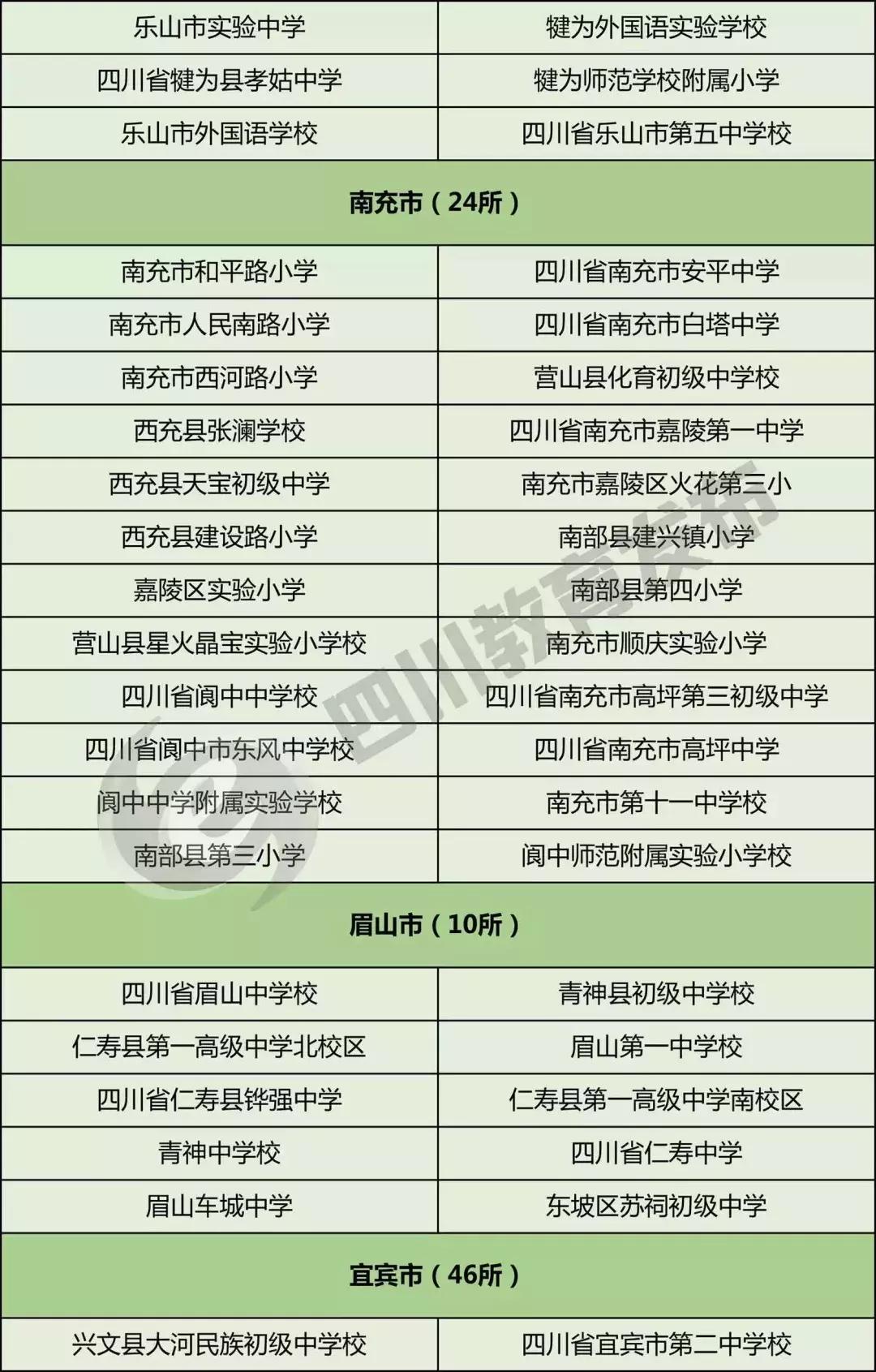 这才是中国足球的未来！内江7所学校上榜四川首批校园足球示范学校、特色学校