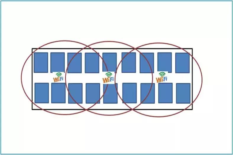 广场无线wifi覆盖施工方案,ktv无线wifi覆盖方案