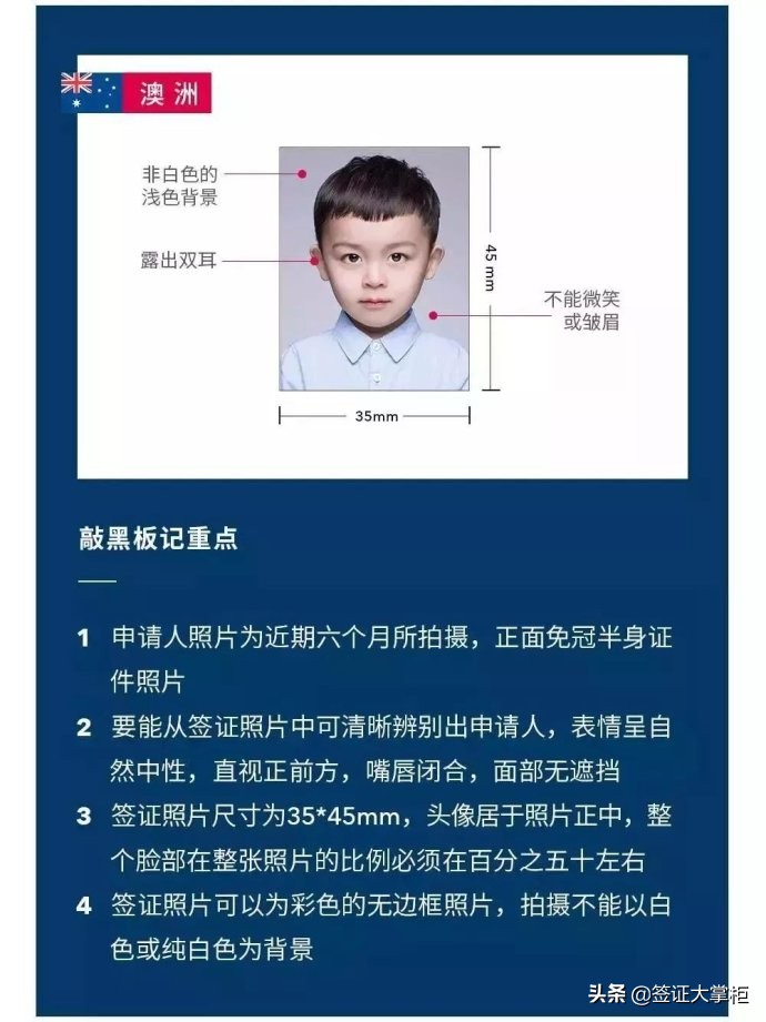 最新各国签证照片要求一览,各国旅游签证所需材料要求是什么