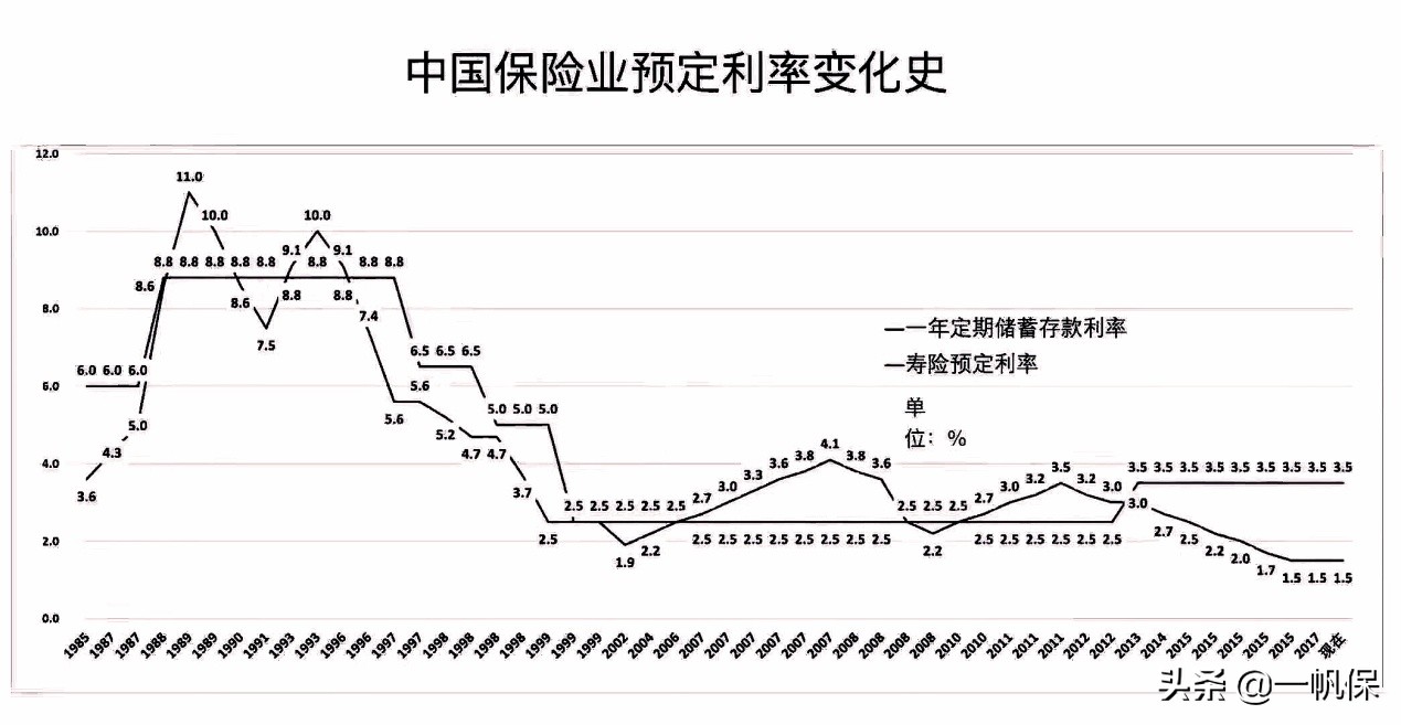 保险万能账户和银行哪个更安全,保险万能账户的风险是什么