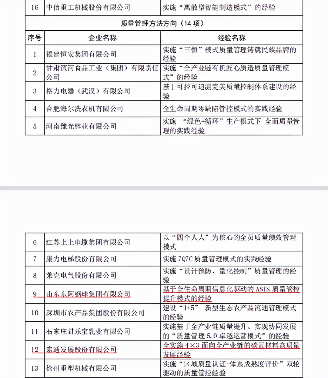 2019年山东省质量标杆公示,2021年山东省质量标杆企业