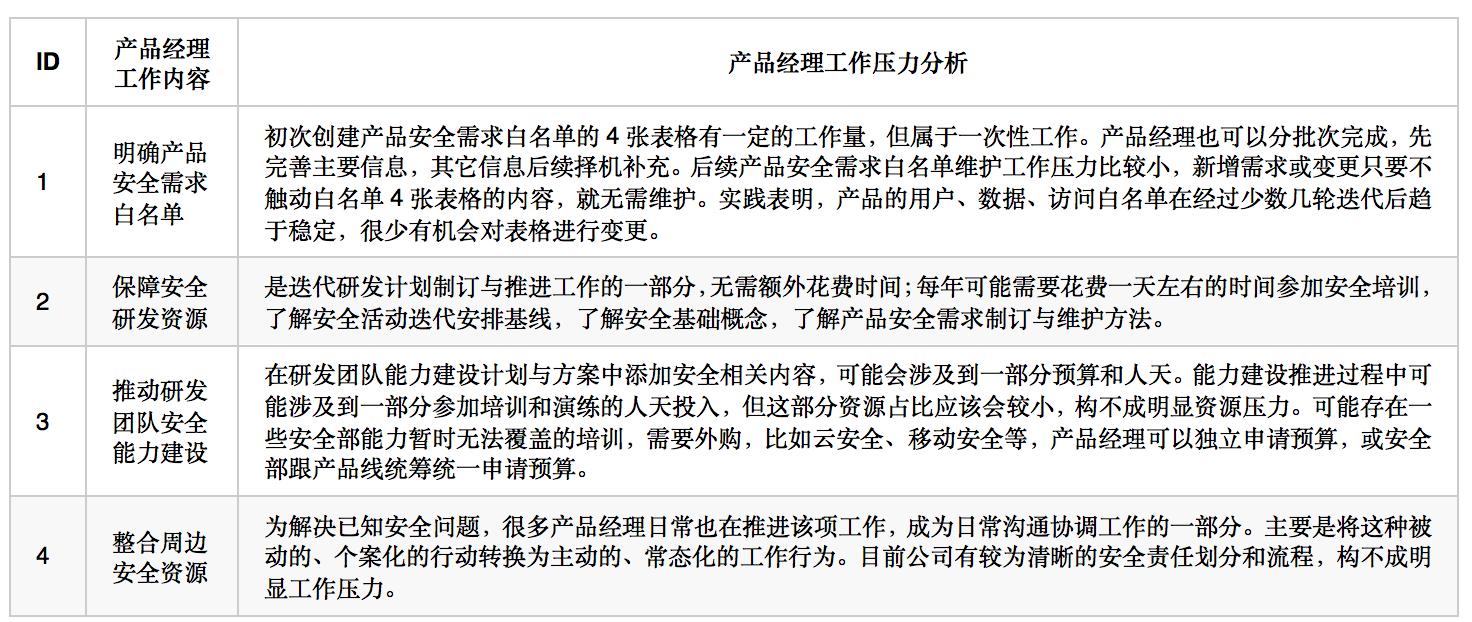 宜信产品经理,宜信普惠金融产品经理的工作内容