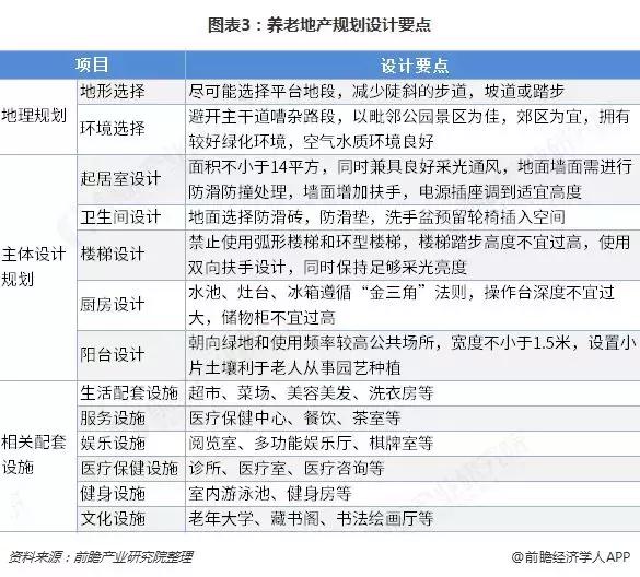 养老地产发展现状及未来趋势,养老产业地产