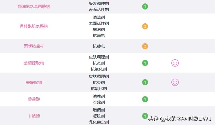 头道夫洗发水能治脱发吗,阿道夫洗发水洗了长头发吗