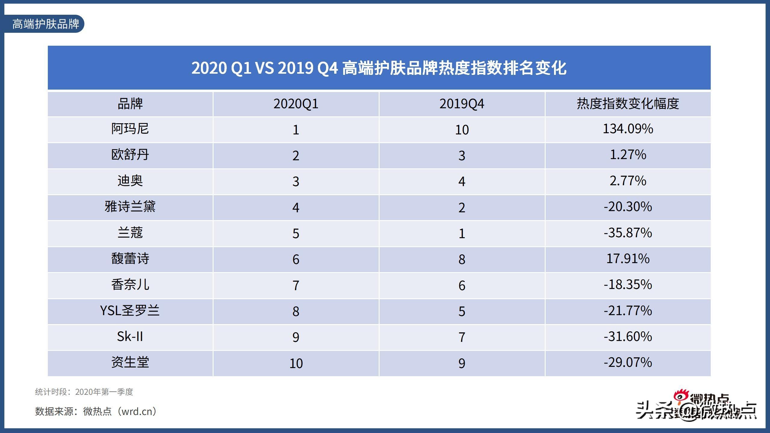 2017护肤品行业报告,护肤品行业竞争分析报告