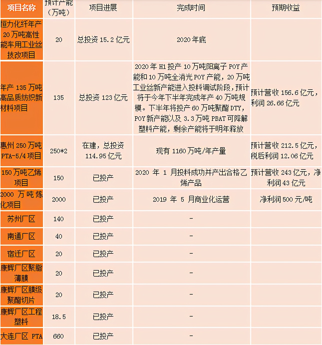 期货pta和原油的关联大吗,原油期货和pta期货