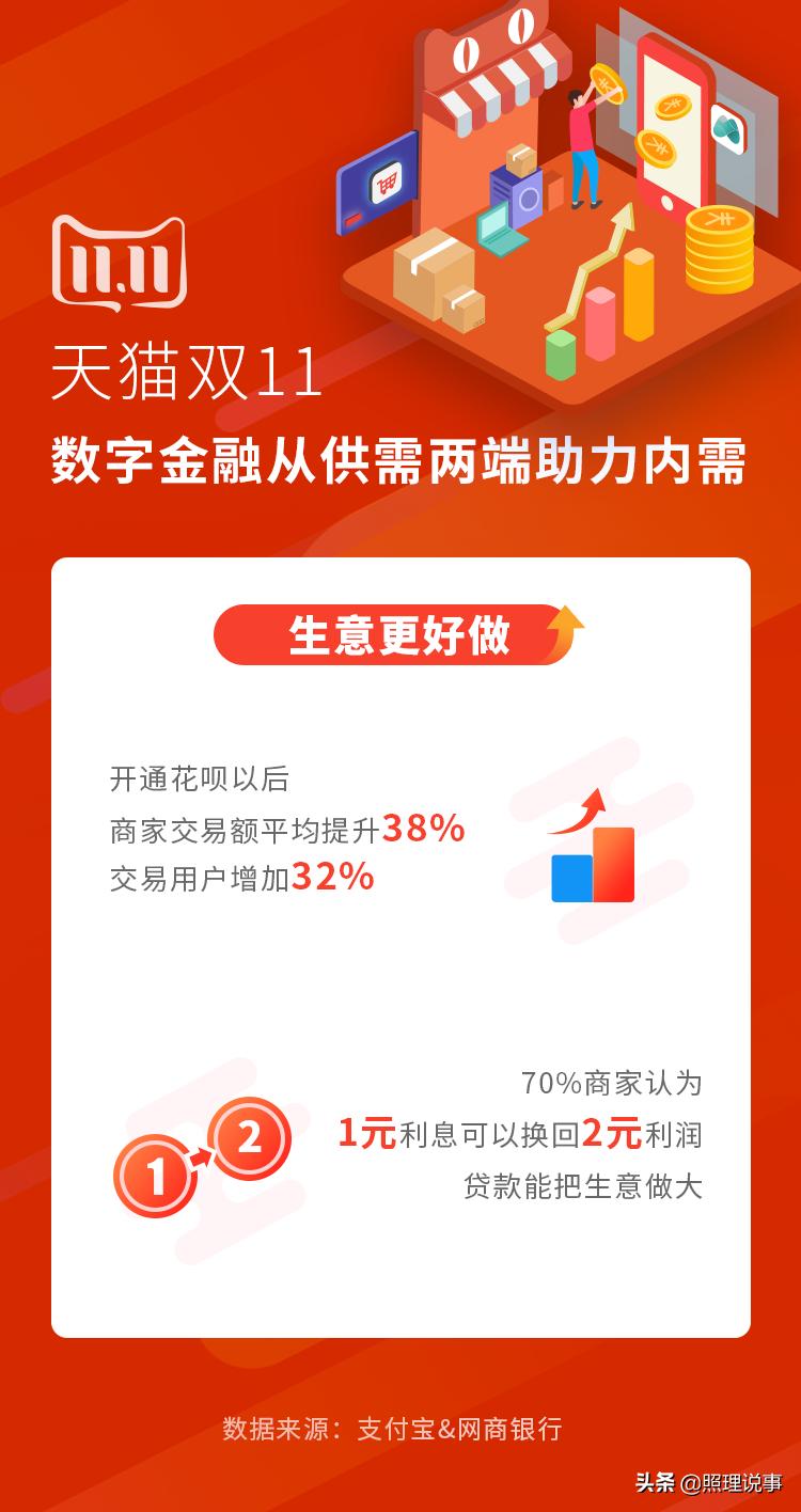 一招教你做生意不再踩坑,做生意必备的两个小窍门