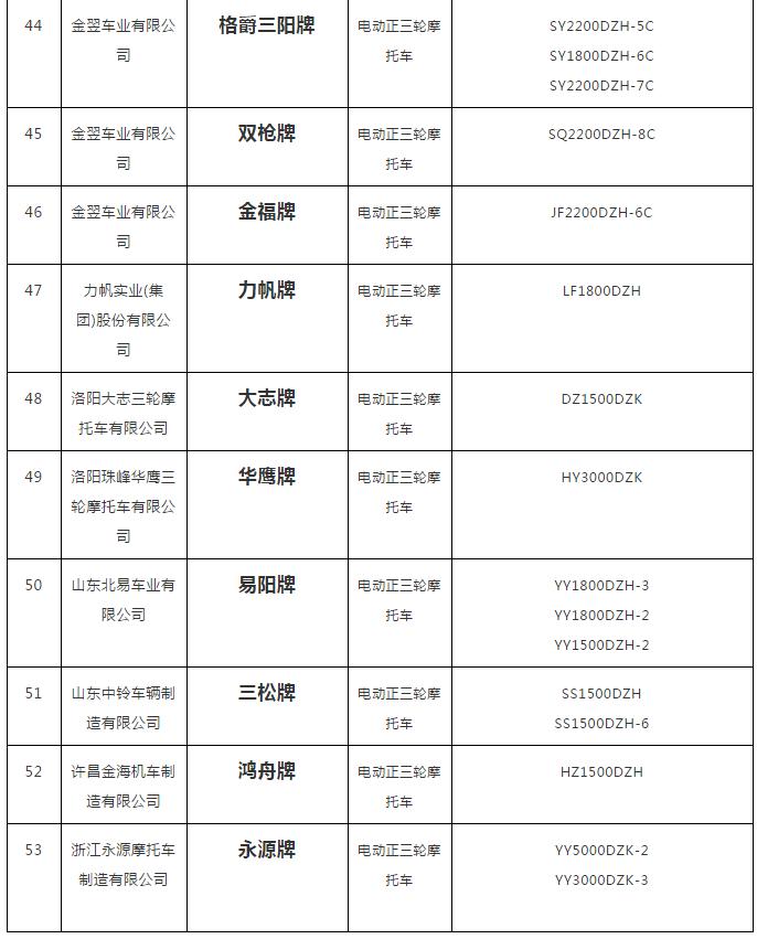 2023全国三轮车前十名,2023三轮车十大品牌